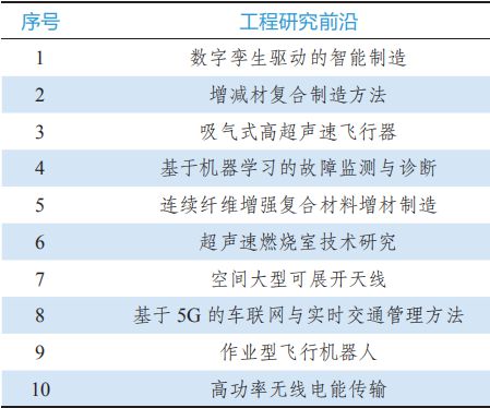 電氣科技領域技術開發(fā)引領全球工程前沿新趨勢