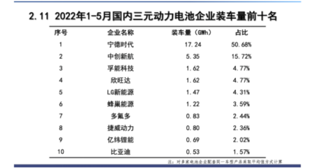 “節(jié)”智賦能“碳”前路 孚能科技以創(chuàng)新引領綠色電氣新業(yè)態(tài)
