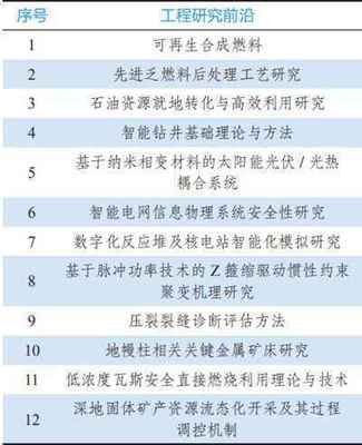 電氣科技領域的全球工程前沿 技術創(chuàng)新與未來展望