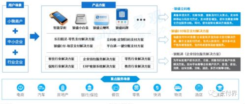 數(shù)字賦能，服務(wù)升級 第三方支付機(jī)構(gòu)在生活服務(wù)市場的轉(zhuǎn)型之路