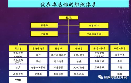 優(yōu)衣庫 逆境中的市場突圍者，為何在洋品牌退潮時(shí)進(jìn)入“當(dāng)打之年”？
