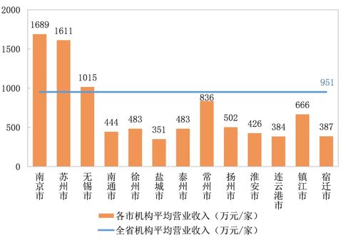 市場活力與監(jiān)管韌性 省檢驗(yàn)檢測服務(wù)業(yè)數(shù)據(jù)分析揭示新格局