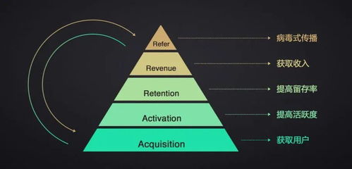 手把手教你設(shè)計(jì)自動化營銷流程 從策劃到批量化執(zhí)行